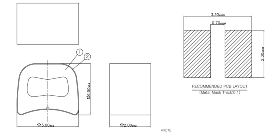 Protezione della guarnizione 20mm di placcatura 25mm SMD elettronica per produzione di elettricità