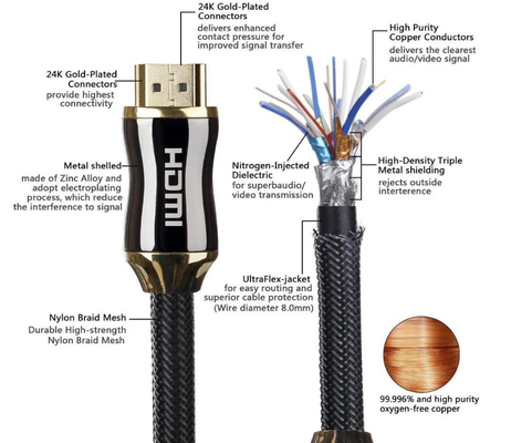 Cavo intrecciato di nylon di 2.0v 4k 60hz Hdmi, cavo di 3d 4k Hdr Hdmi