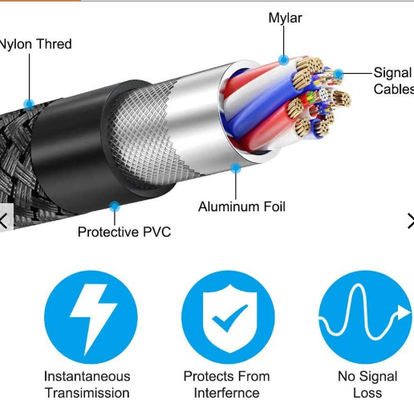 cavo ultra ad alta velocità del cavo 30awg di 4k 120hz Hdmi 2,1 Hdmi